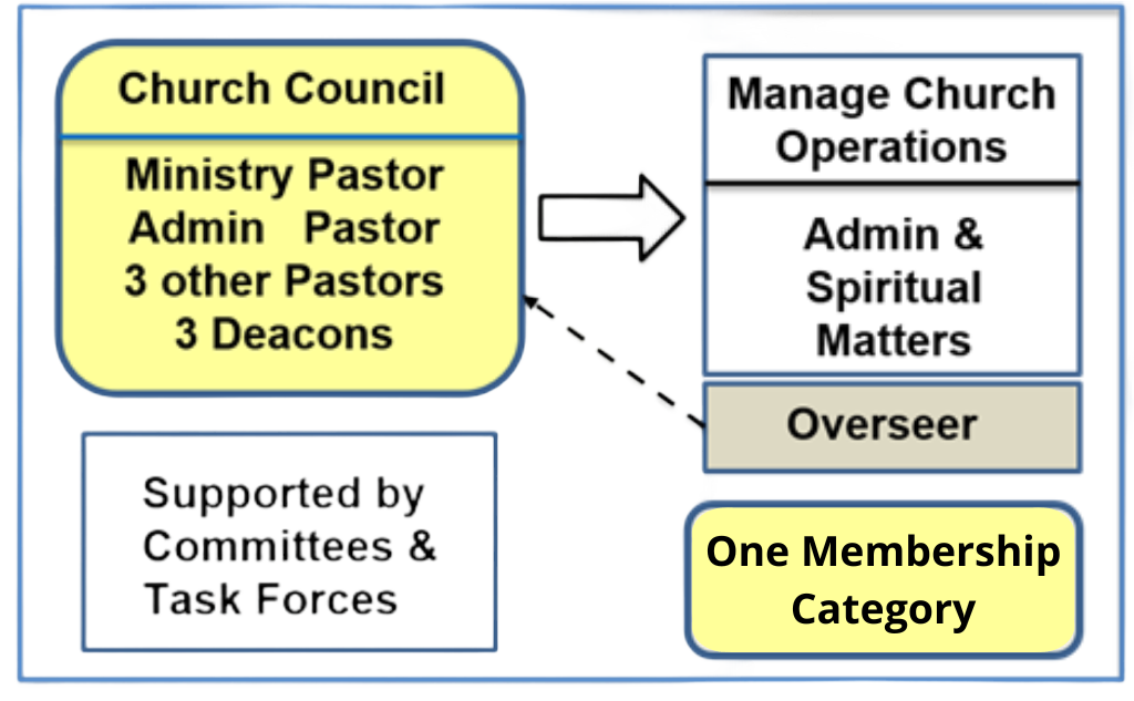 NewGovernanceModel_CROP.png